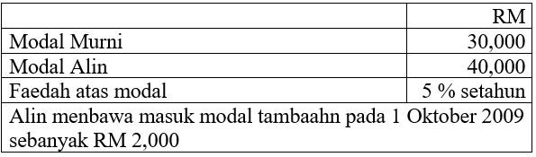 Quiz - Soalan Objektif SPM Sebenar T5